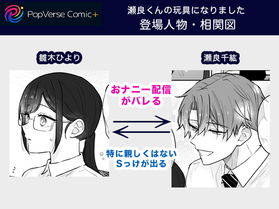 瀬良くんの玩具になりました 登場人物・相関図