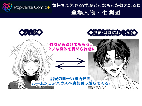【ちんちんイライラ】気持ちええやろ?男がどんなもんか教えたるわ【心ちゃんって呼んでもええよ】 登場人物・相関図