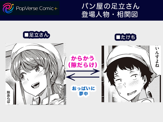 パン屋の足立さん 登場人物・相関図