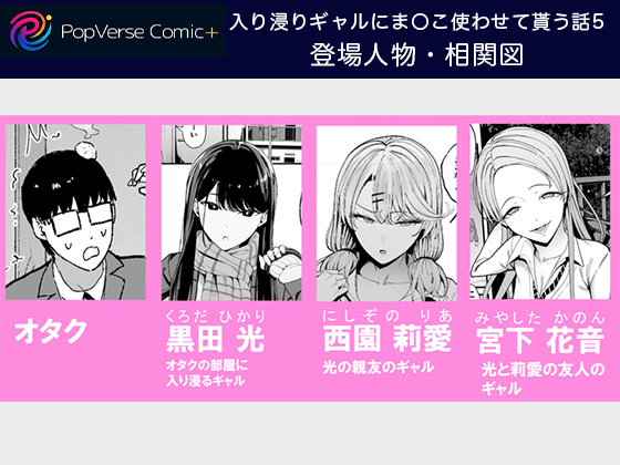 入り浸りギャルにま〇こ使わせて貰う話5 登場人物