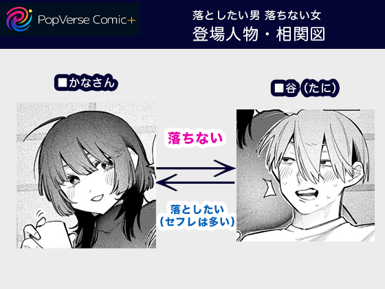 落としたい男 落ちない女 登場人物・相関図