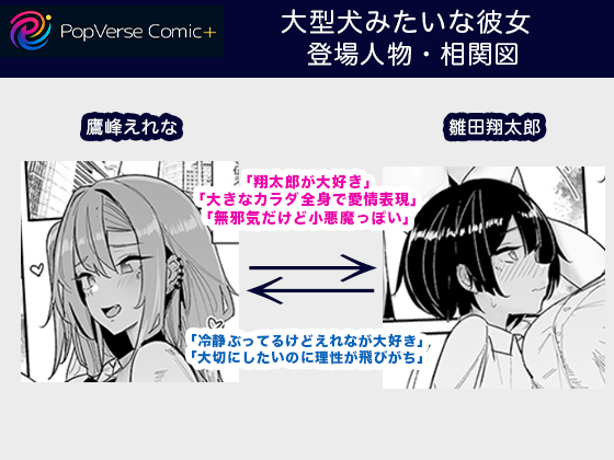 大型犬みたいな彼女 登場人物・相関図