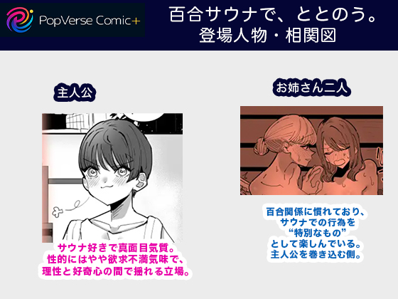 百合サウナで、ととのう。登場人物