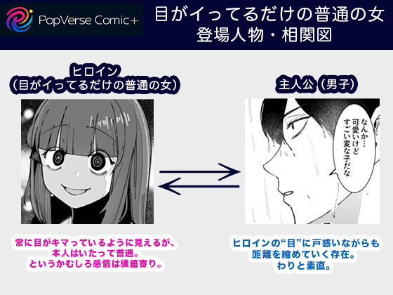 目がイってるだけの普通の女 登場人物・相関図