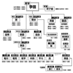 キングダム812話