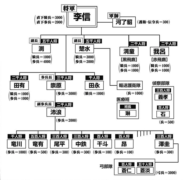 キングダム812話