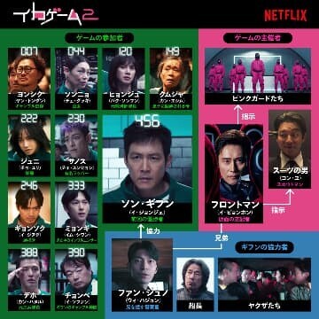 【イカゲーム考察】001番の正体が怖すぎる…おじいさんの伏線と最期に隠された真実とは？