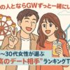 「この人とならGWずっと一緒にいたい！」20〜30代女性が選ぶ“最高のデート相手”ランキングTOP10！